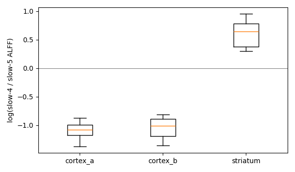 plot band amplitude